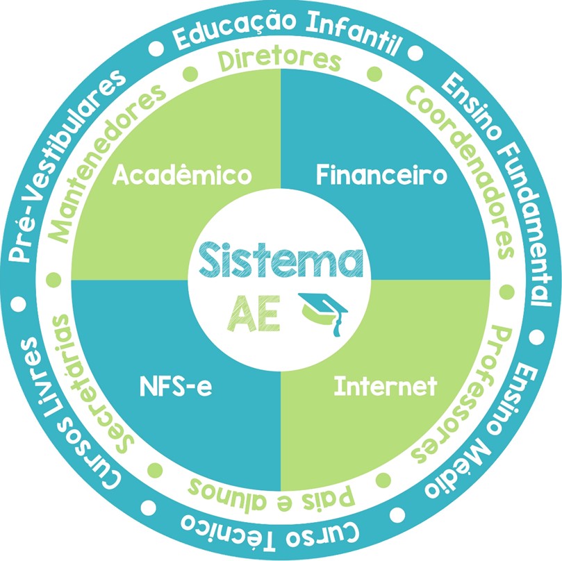 Sistema AE Macro